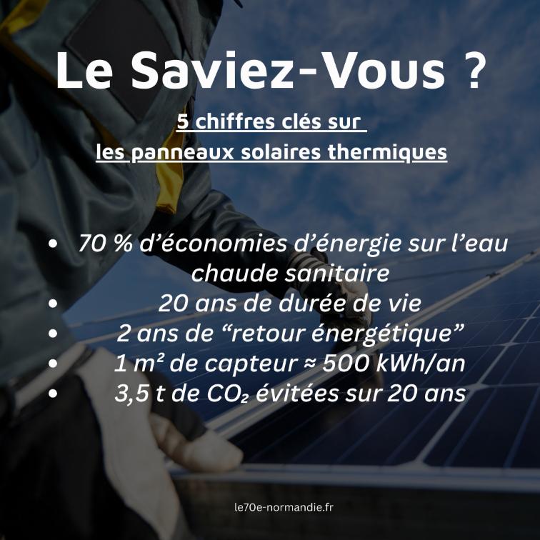 chiffre cle panneau solaire thermique