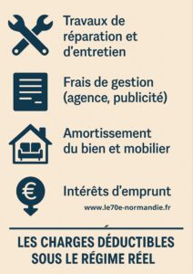les charges déductibles sous le régime réel