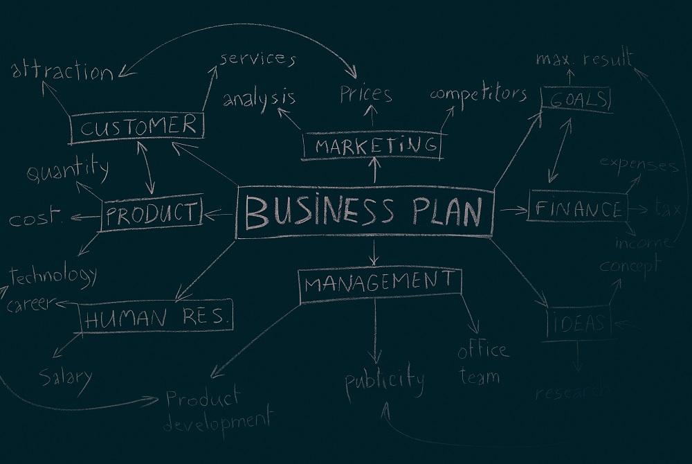 Fond de tableau noir avec des mots écrits. Plan d'affaires. Idée de développement. Temps de planification.
