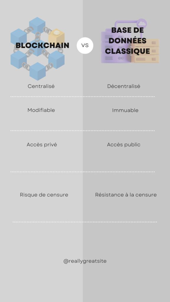 blockchain vs base de données classique