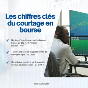 chiffre courtage bourse