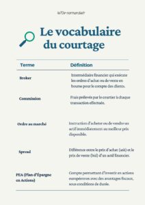 vocabulaire courtage